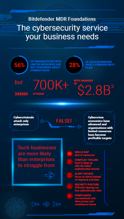 Bitdefender MDR Foundations: The cybersecurity service your business needs
