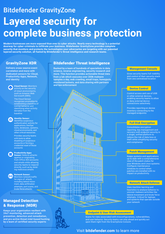 Layered security for complete business protection